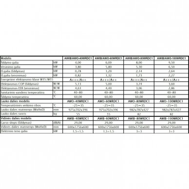 AlpicAir AWIB/AWO-60WRDC1A šilumos siurblys 6,0/5,8kW 2