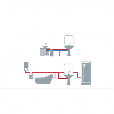 ARISTON ANDRIS R 15L elektrinis vandens šildytuvas (su pasirinkimais)