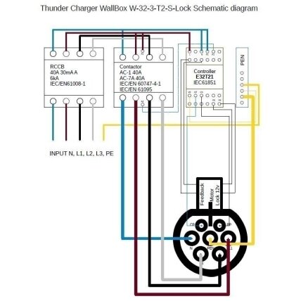 Elektromobilių krovimo stotelė su Type 1 laidu 4,8m ilgio, 7kW 3