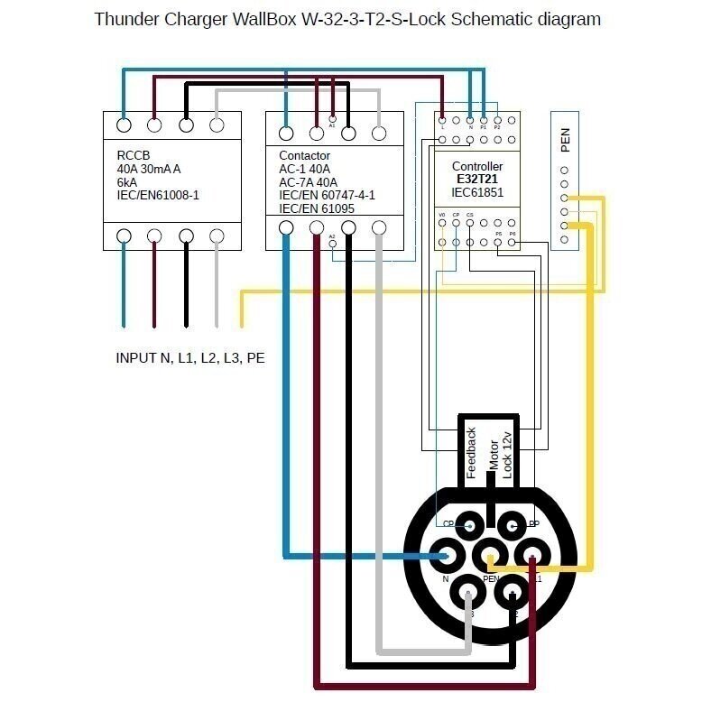 Elektromobilių krovimo stotelė su Type 1 laidu 4,8m ilgio, 7kW 3