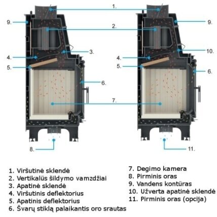 Židinio kapsulė, ugniakuras Kratki AQUARIO Z10, 9kW 4 Židinio kapsulė, ugniakuras Kratki AQUARIO Z10, 9kW 4