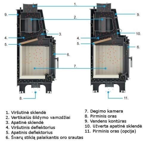 Židinio kapsulė, ugniakuras Kratki AQUARIO Z10, 9kW 4